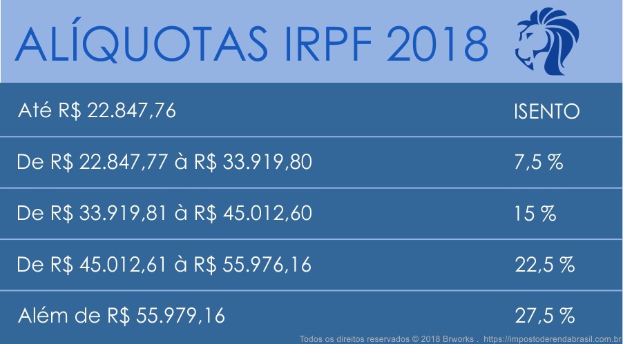 Alíquotas do Imposto de Renda 2018